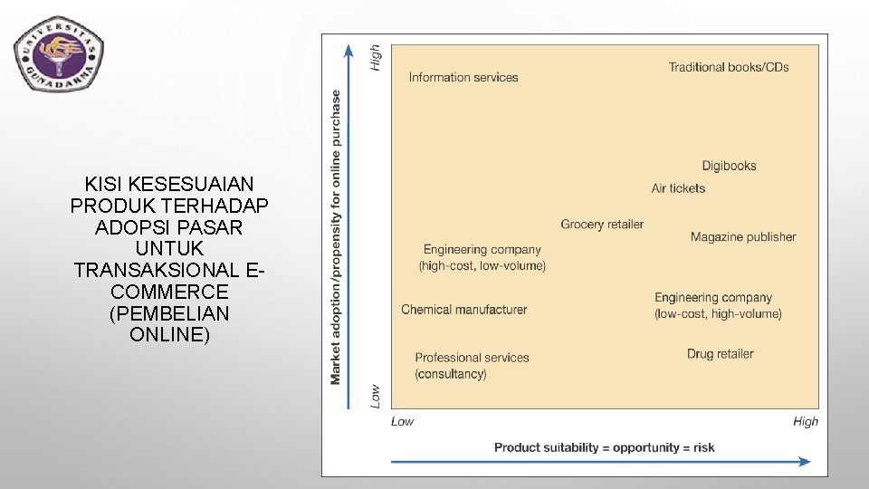 KISI KESESUAIAN PRODUK TERHADAP ADOPSI PASAR UNTUK TRANSAKSIONAL ECOMMERCE (PEMBELIAN ONLINE) 