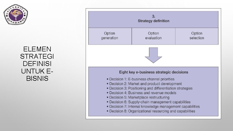 ELEMEN STRATEGI DEFINISI UNTUK EBISNIS 