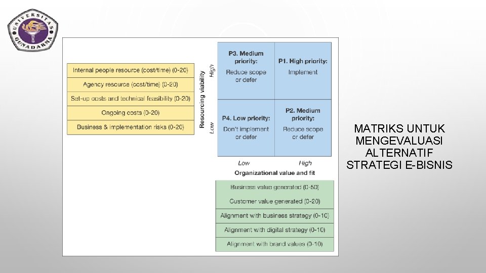 MATRIKS UNTUK MENGEVALUASI ALTERNATIF STRATEGI E-BISNIS 