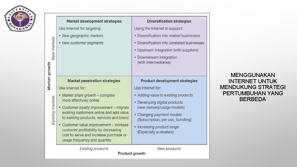 MENGGUNAKAN INTERNET UNTUK MENDUKUNG STRATEGI PERTUMBUHAN YANG BERBEDA 