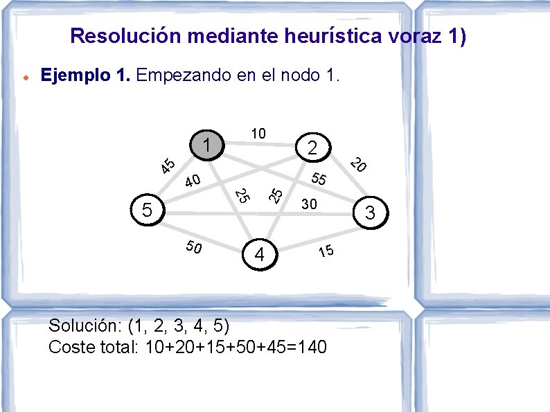 Resolución mediante heurística voraz 1) Ejemplo 1. Empezando en el nodo 1. 50 4