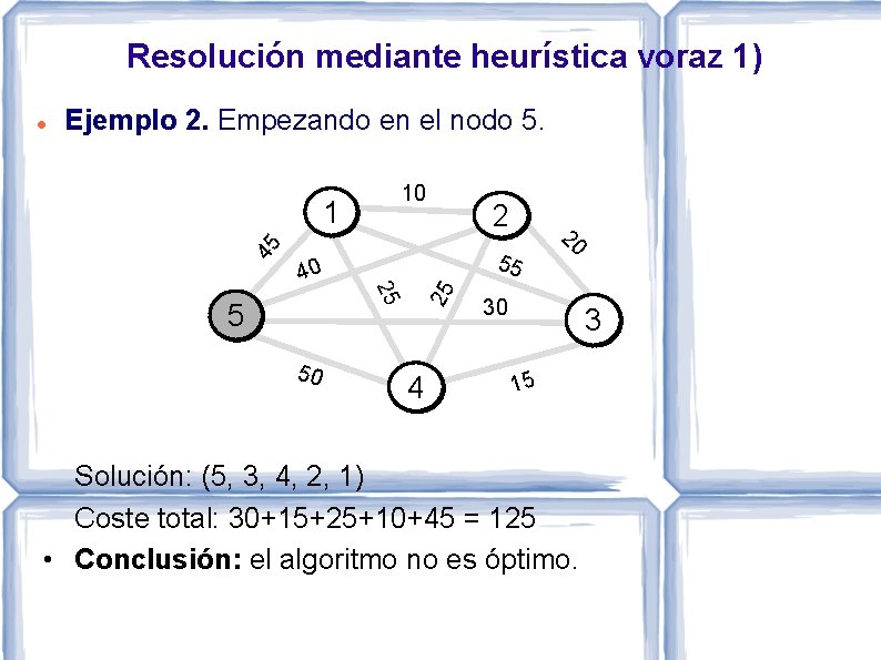 Resolución mediante heurística voraz 1) Ejemplo 2. Empezando en el nodo 5. 5 50