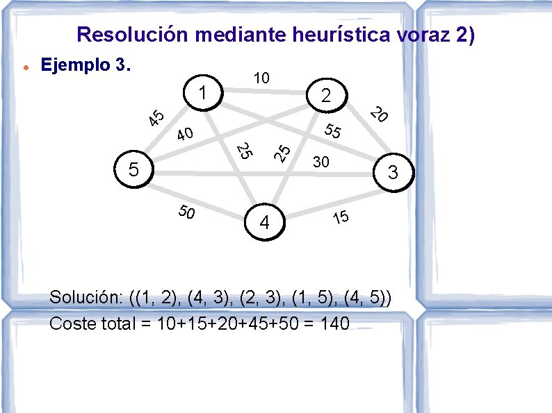 Resolución mediante heurística voraz 2) 1 50 4 30 20 5 2 55 25