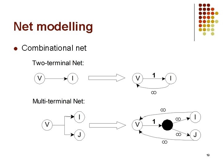 Net modelling l Combinational net 19 
