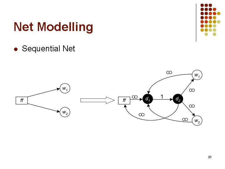Net Modelling l Sequential Net 20 