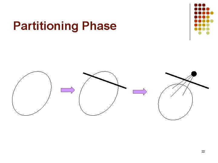 Partitioning Phase 22 
