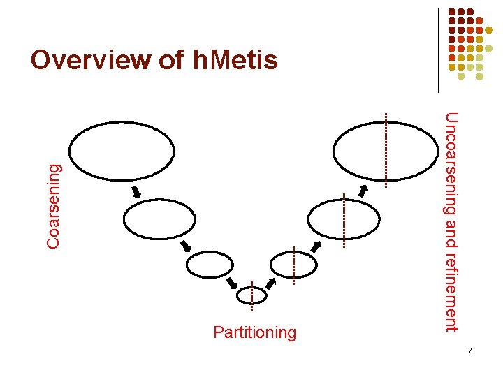 Partitioning Uncoarsening and refinement Coarsening Overview of h. Metis 7 