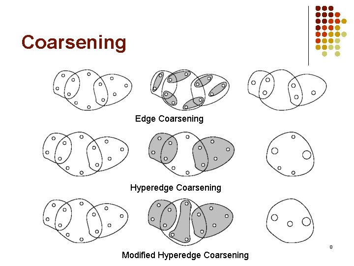 Coarsening Edge Coarsening Hyperedge Coarsening Modified Hyperedge Coarsening 8 