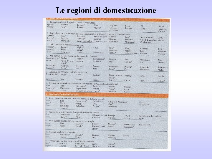 Le regioni di domesticazione 