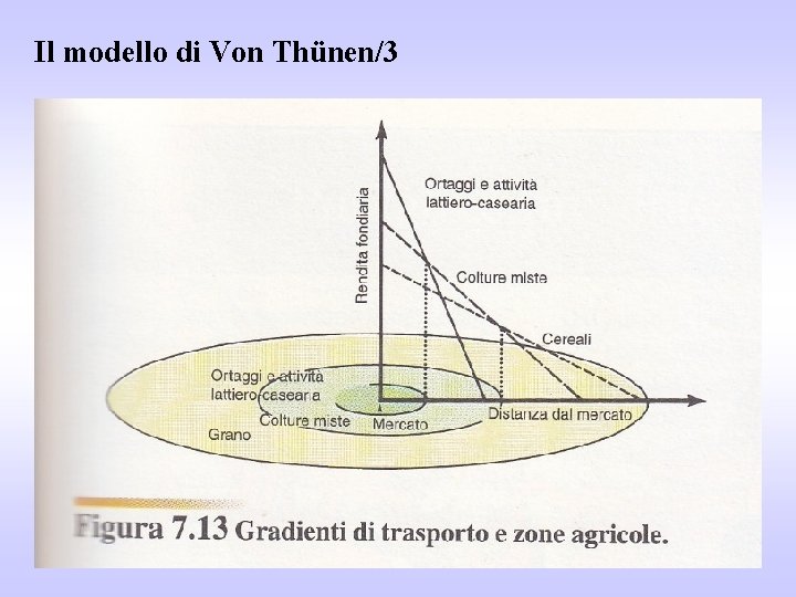 Il modello di Von Thünen/3 