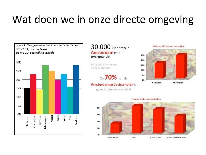 Wat doen we in onze directe omgeving 