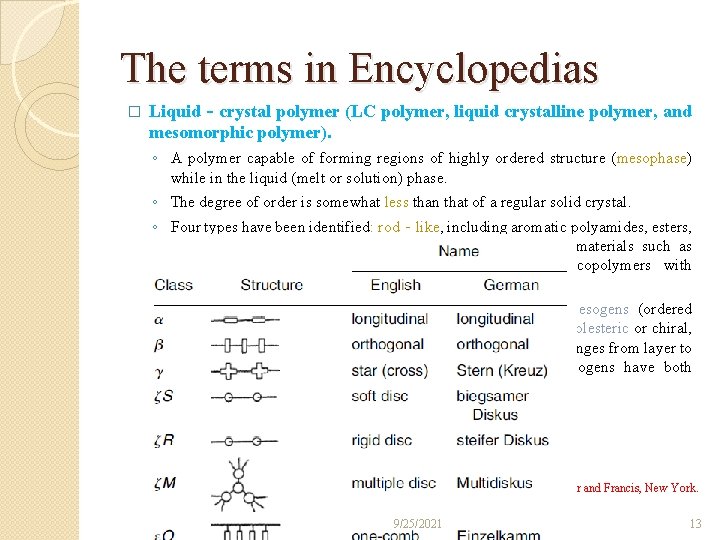 The terms in Encyclopedias � Liquid‐crystal polymer (LC polymer, liquid crystalline polymer, and mesomorphic