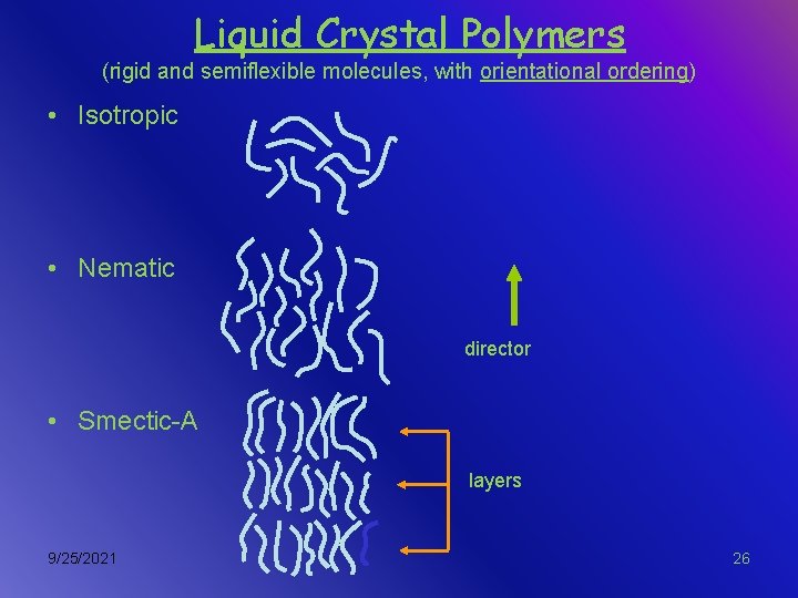 Liquid Crystal Polymers (rigid and semiflexible molecules, with orientational ordering) • Isotropic • Nematic