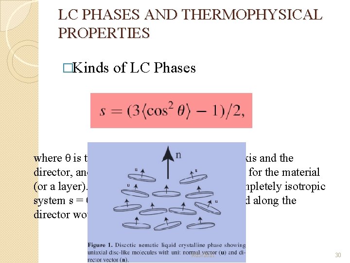 LC PHASES AND THERMOPHYSICAL PROPERTIES �Kinds of LC Phases where θ is the angle