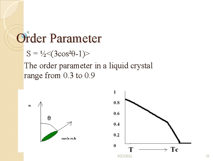 Order Parameter S = ½<(3 cos²θ-1)> The order parameter in a liquid crystal range