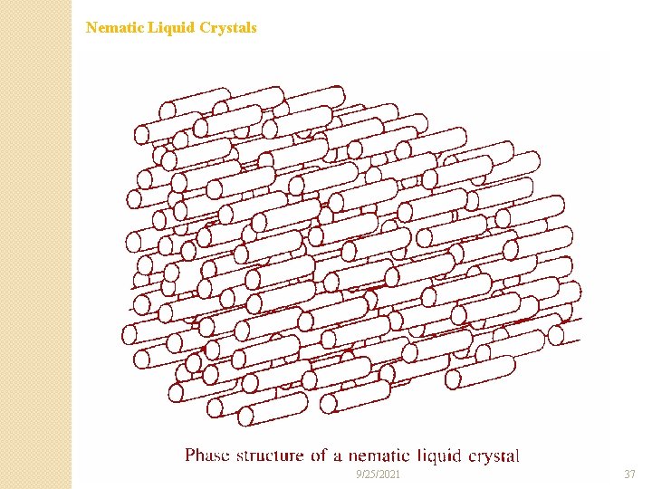 Nematic Liquid Crystals 9/25/2021 37 