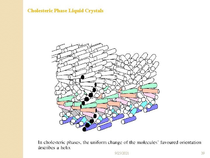 Cholesteric Phase Liquid Crystals 9/25/2021 39 