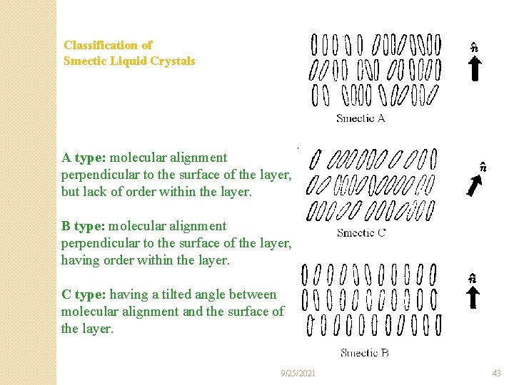 Classification of Smectic Liquid Crystals A type: molecular alignment perpendicular to the surface of