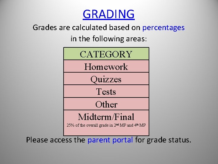 GRADING Grades are calculated based on percentages in the following areas: CATEGORY Homework Quizzes