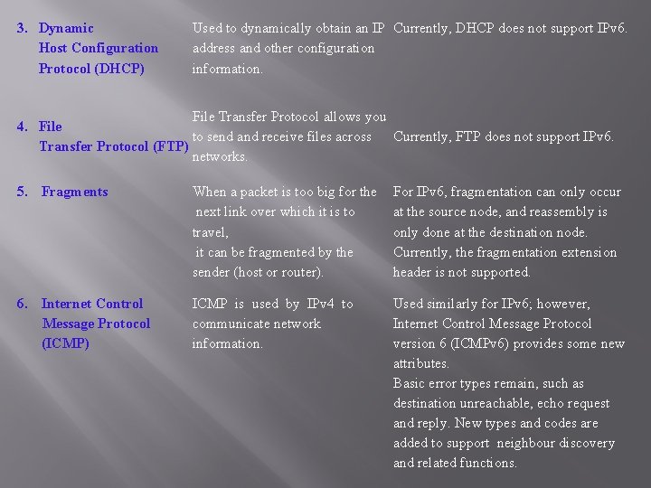 3. Dynamic Host Configuration Protocol (DHCP) Used to dynamically obtain an IP Currently, DHCP