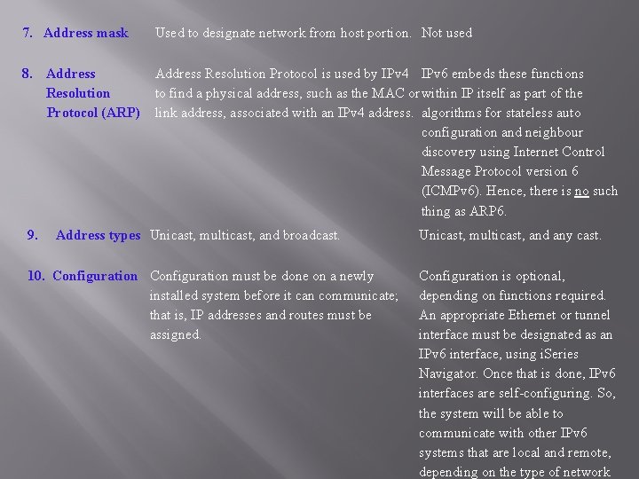 7. Address mask Used to designate network from host portion. Not used 8. Address