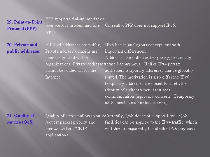 PPP supports dial-up interfaces 19. Point-to-Point over various modem and line Currently, PPP does