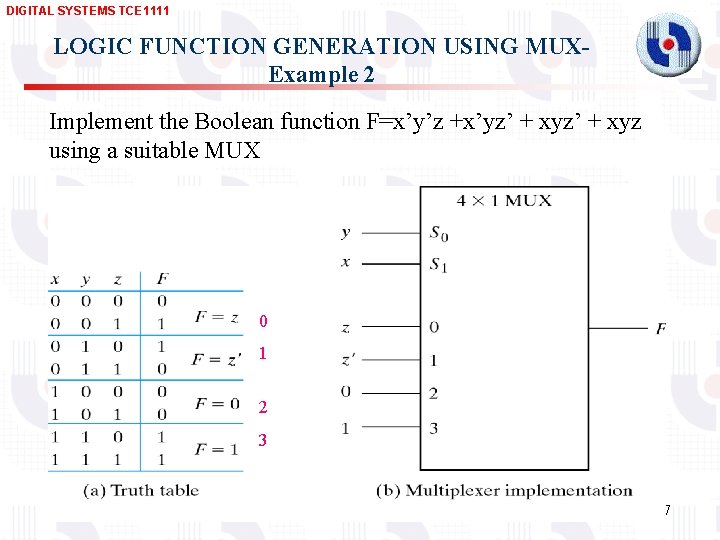 DIGITAL SYSTEMS TCE 1111 LOGIC FUNCTION GENERATION USING MUXExample 2 Implement the Boolean function