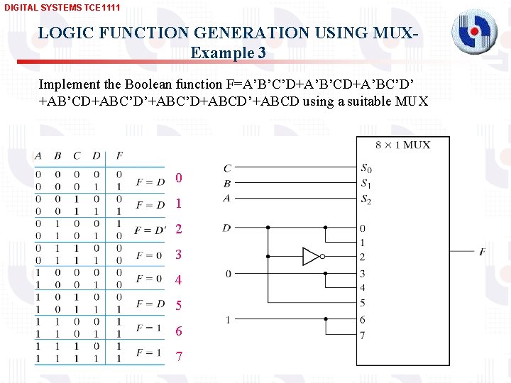 DIGITAL SYSTEMS TCE 1111 LOGIC FUNCTION GENERATION USING MUXExample 3 Implement the Boolean function