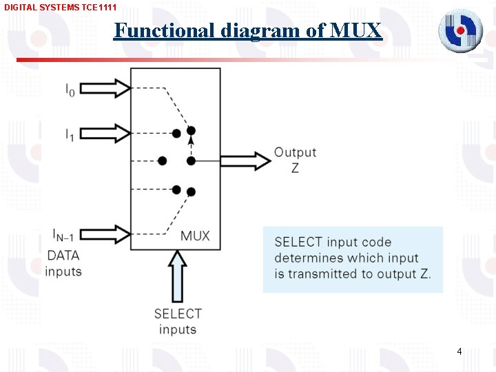 DIGITAL SYSTEMS TCE 1111 Functional diagram of MUX 4 