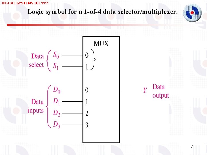 DIGITAL SYSTEMS TCE 1111 Logic symbol for a 1 -of-4 data selector/multiplexer. 7 