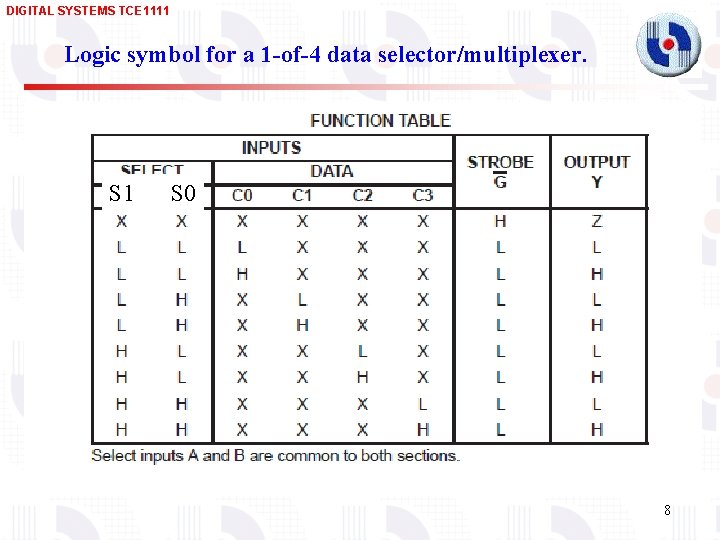 DIGITAL SYSTEMS TCE 1111 Logic symbol for a 1 -of-4 data selector/multiplexer. S 1