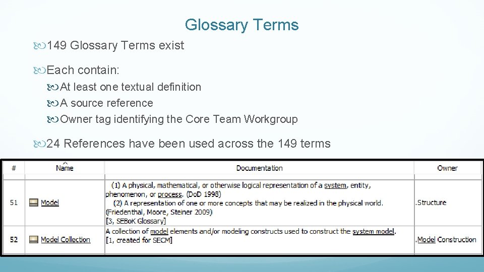 Glossary Terms 149 Glossary Terms exist Each contain: At least one textual definition A