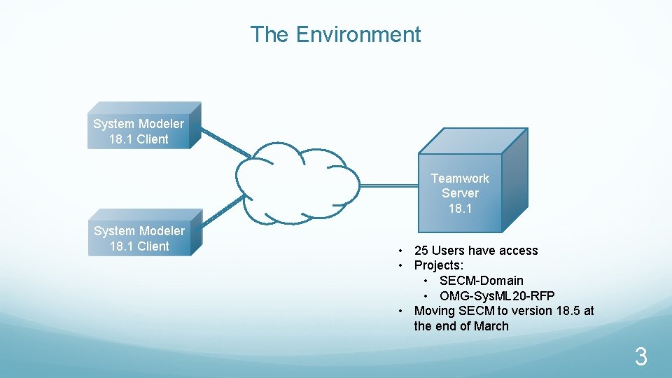 The Environment System Modeler 18. 1 Client Teamwork Server 18. 1 System Modeler 18.