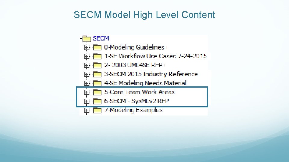 SECM Model High Level Content 