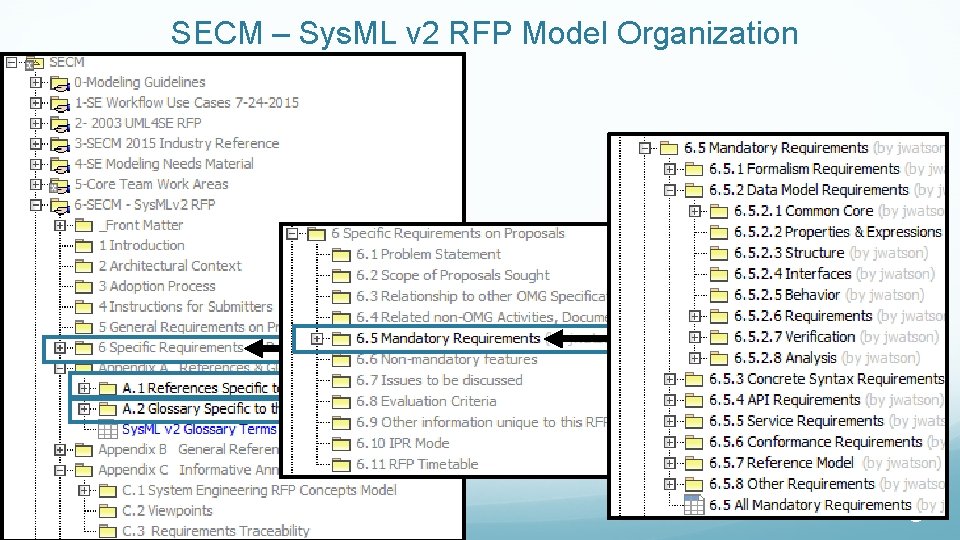 SECM – Sys. ML v 2 RFP Model Organization 8 