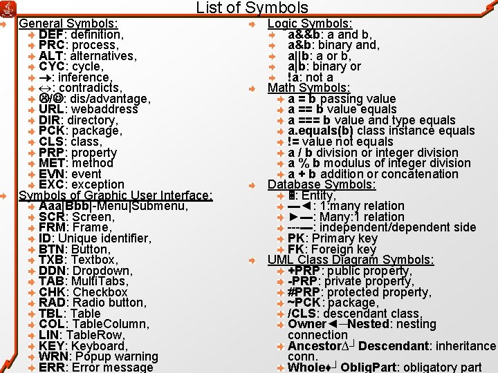 List of Symbols General Symbols: DEF: definition, PRC: process, ALT: alternatives, CYC: cycle, :