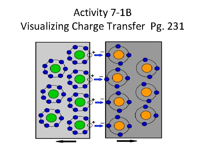 Activity 7 -1 B Visualizing Charge Transfer Pg. 231 