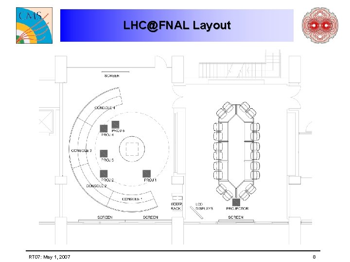 LHC@FNAL Layout RT 07: May 1, 2007 8 