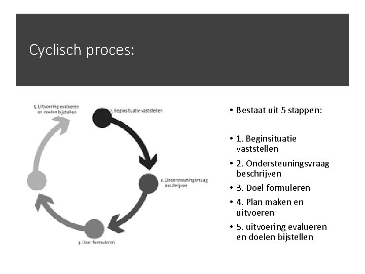 Cyclisch proces: • Bestaat uit 5 stappen: • 1. Beginsituatie vaststellen • 2. Ondersteuningsvraag