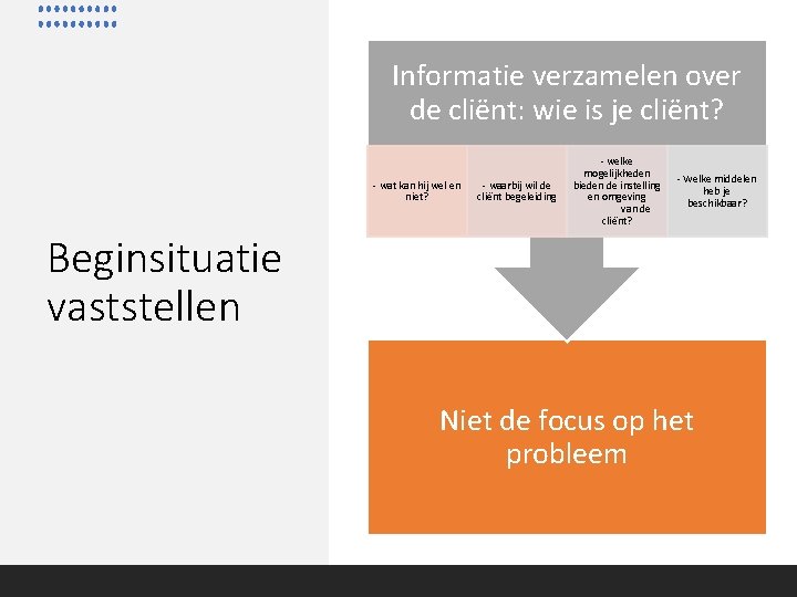 Informatie verzamelen over de cliënt: wie is je cliënt? - wat kan hij wel