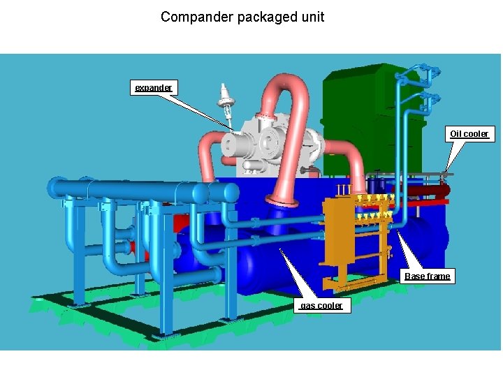 Compander packaged unit expander Oil cooler Base frame gas cooler 