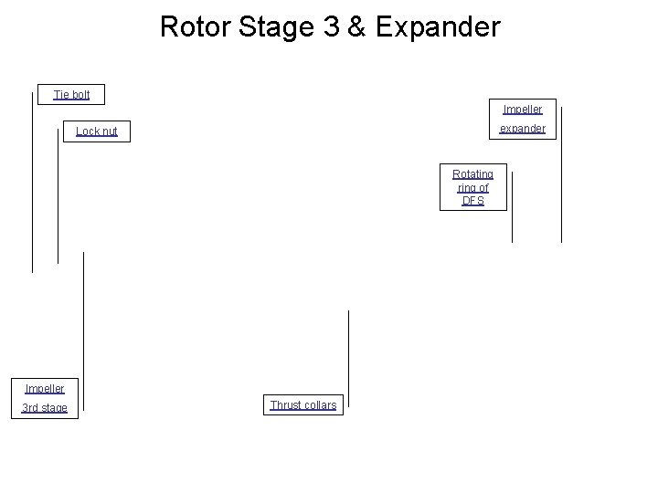 Rotor Stage 3 & Expander Tie bolt Impeller expander Lock nut Rotating ring of