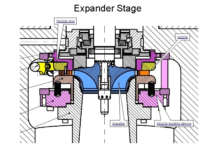 Expander Stage Nozzle ring nozzle Impeller Nozzle loading device 