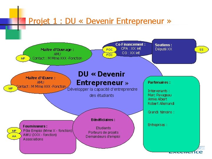 Projet 1 : DU « Devenir Entrepreneur » MP MP Maître d’Ouvrage : AMU