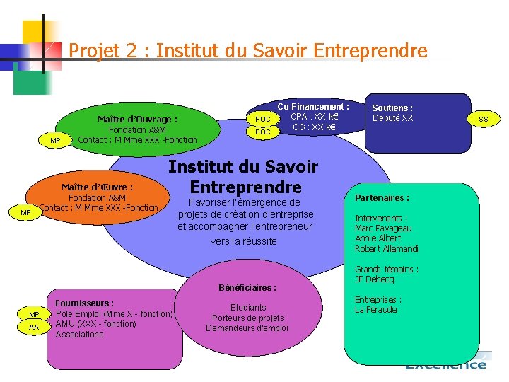 Projet 2 : Institut du Savoir Entreprendre MP MP Maître d’Ouvrage : Fondation A&M