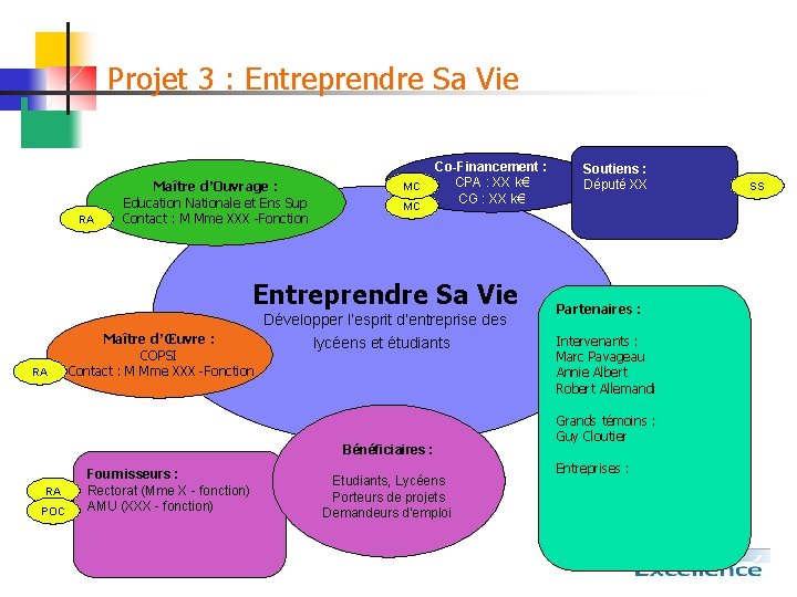 Projet 3 : Entreprendre Sa Vie RA Maître d’Ouvrage : Education Nationale et Ens