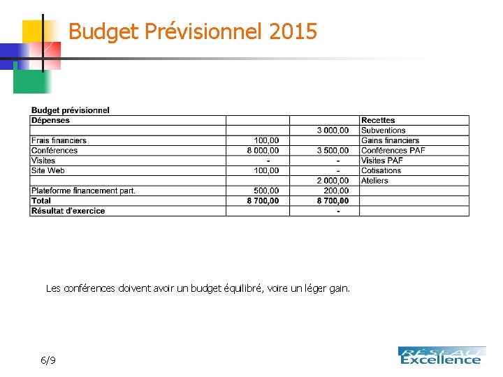 Budget Prévisionnel 2015 Les conférences doivent avoir un budget équilibré, voire un léger gain.