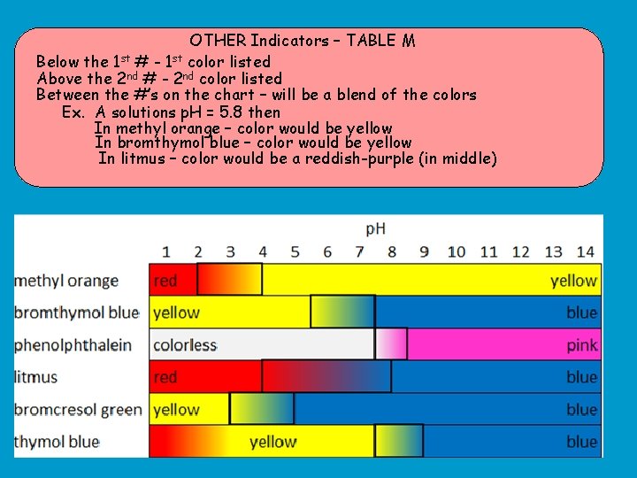 OTHER Indicators – TABLE M Below the 1 st # - 1 st color