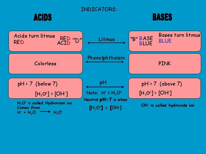 INDICATORS: Acids turn litmus RED ACID Colorless p. H < 7 (below 7) [H