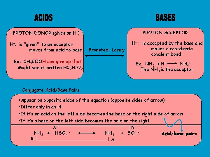 PROTON ACCEPTOR PROTON DONOR (gives an H ) H+: is “given” to an acceptor